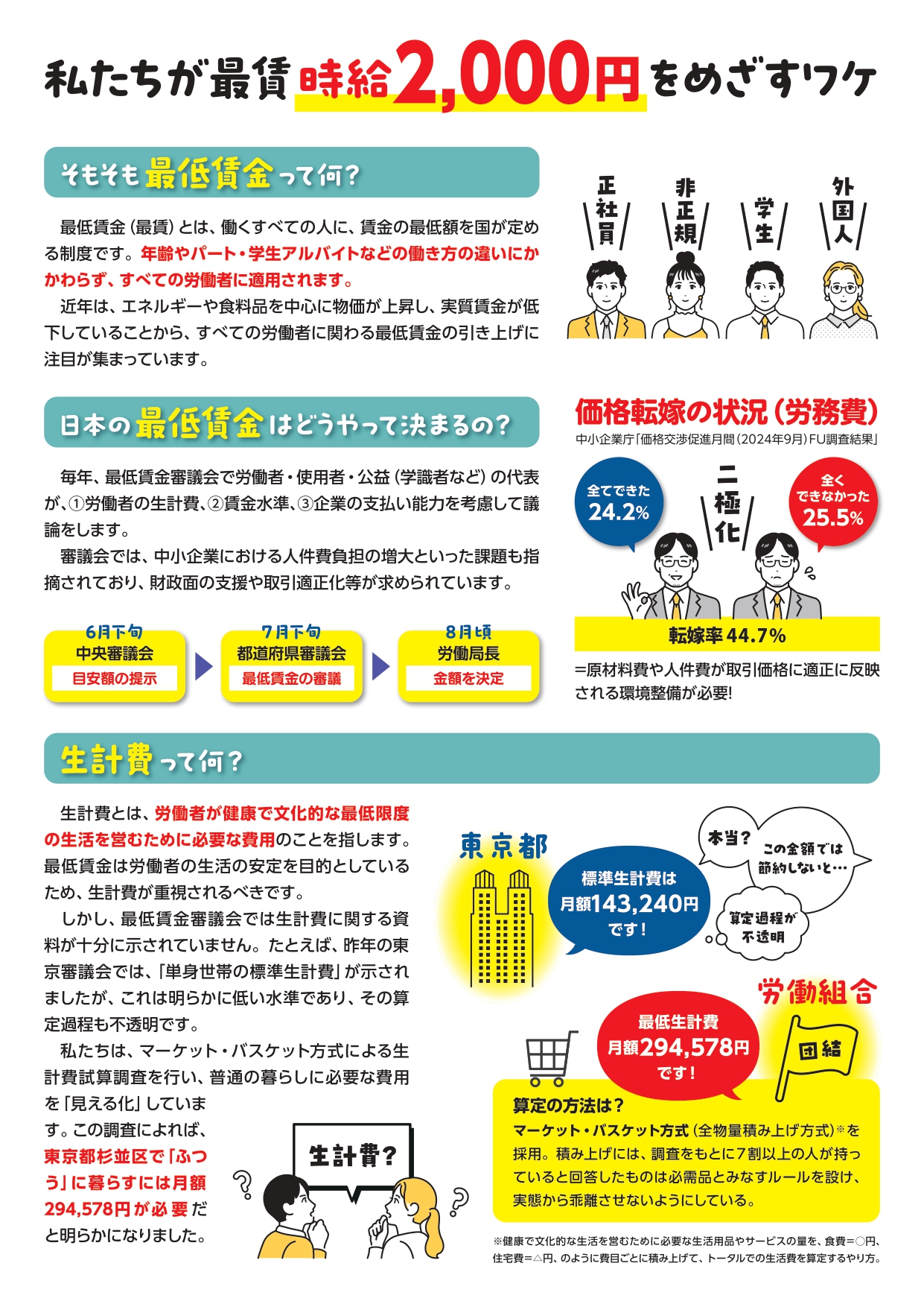 最低賃金引き上げに向けて（ダウンロードリンク） – 東京地評